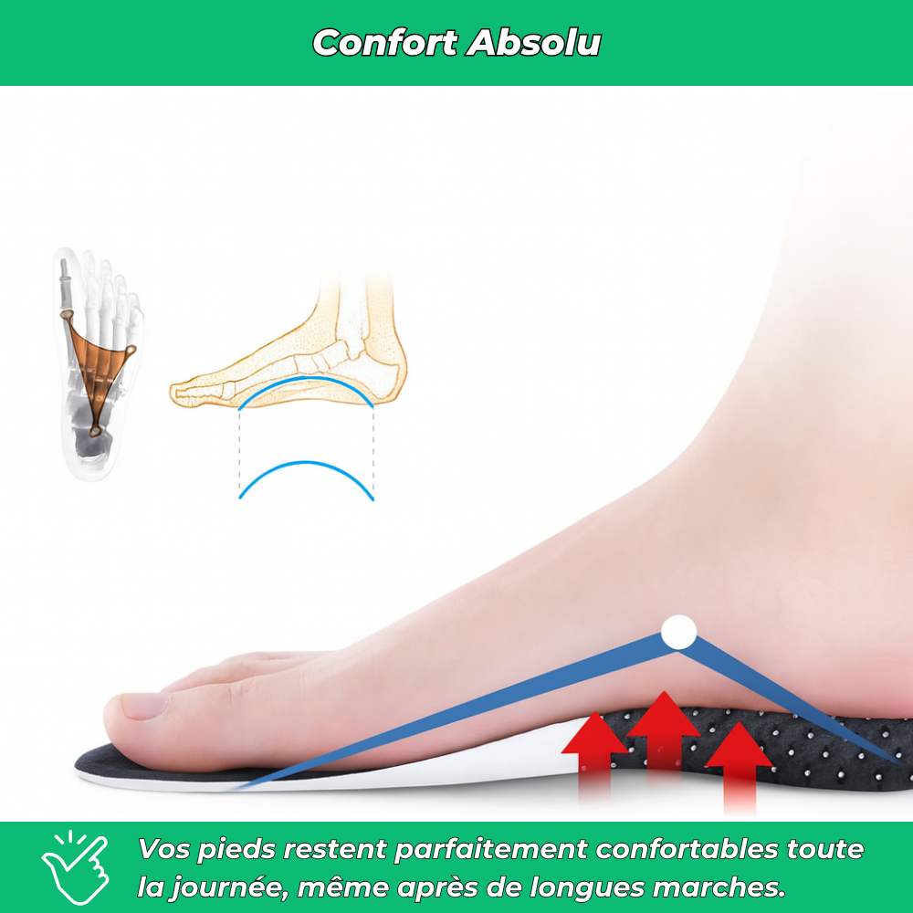 GelConfort Pro | Semelles à gel actif anti-fatigue, professionnelles.