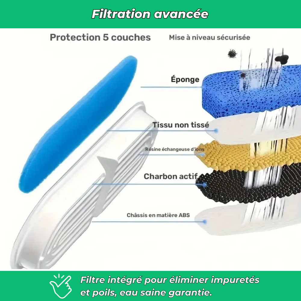 Fontaine à eau AquaPure 2,2L pour chat – Ultra-silencieuse et rechargeable USB