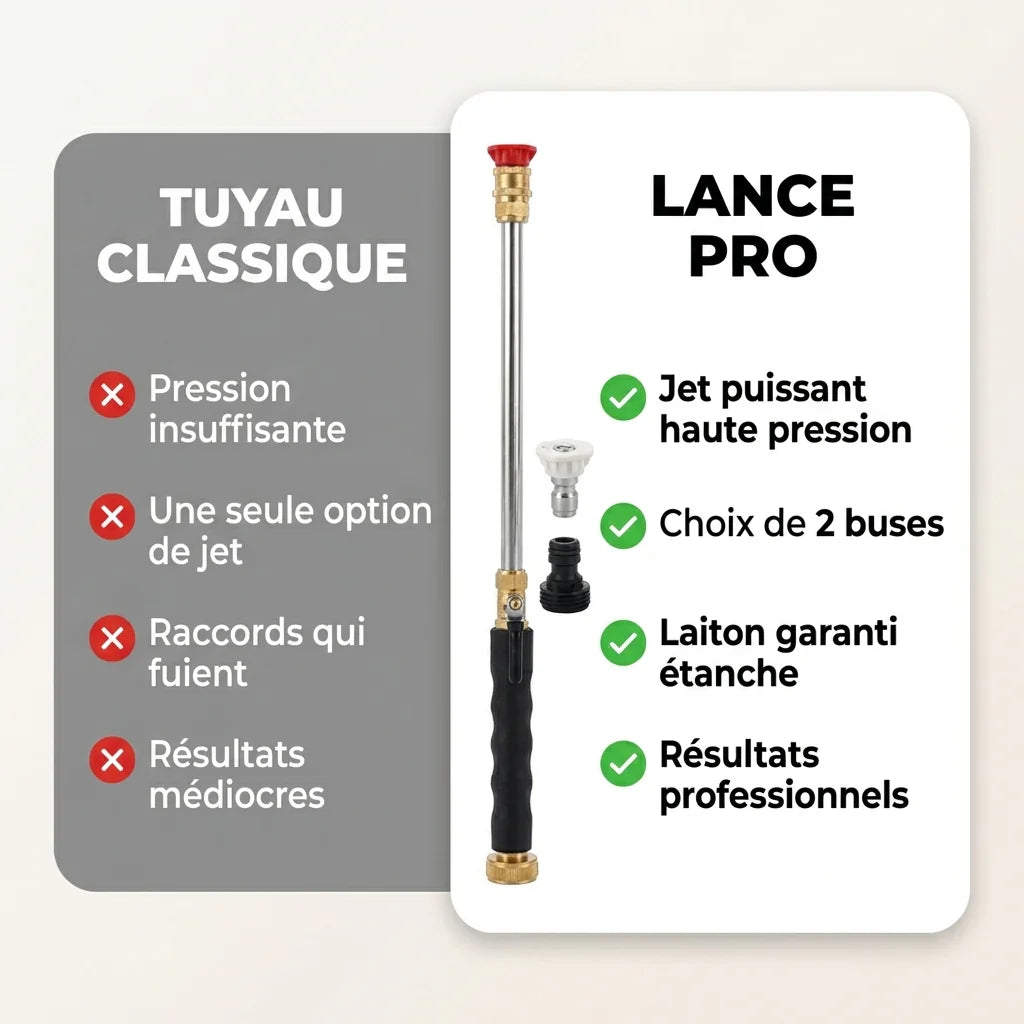 HydroPro | Lance Nettoyeur Haute Pression pour Tuyau d’Arrosage | Pistolet Haute Pression Voiture & Jardin Multifonction