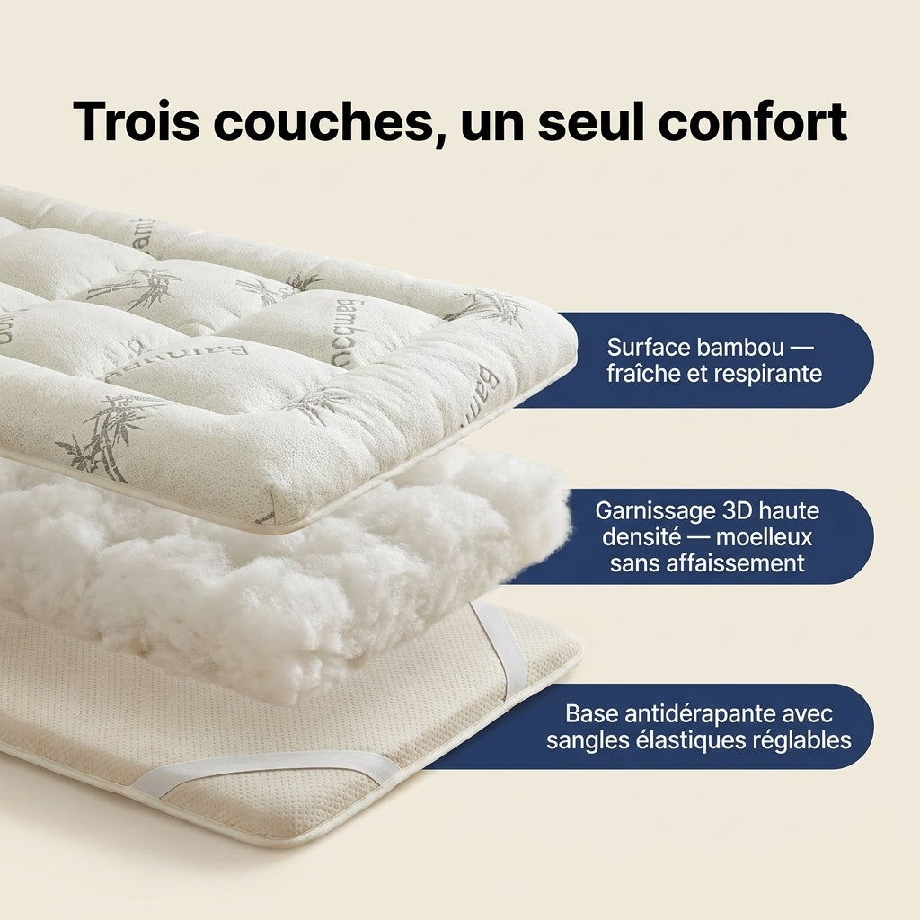 Nocéa | Surmatelas Bambou 3D Moelleux – Soulage le Dos et les Hanches, Fraîcheur Toute la Nuit